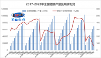 面對“減虧”鋼企應(yīng)當何去何從？