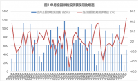 蘭格點評：降準落地和擴大投資將為“鋼需”帶來多大能量？