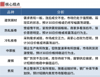 鋼廠繼續漲價，鋼價不宜追高